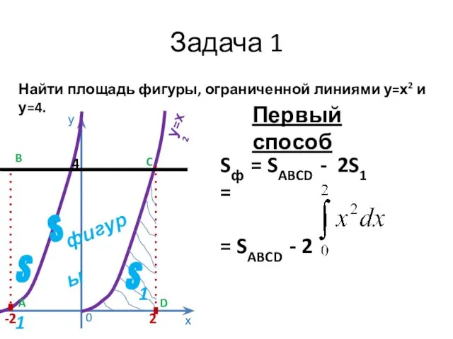 Задача 1 Найти площадь фигуры, ограниченной линиями у=х2 и у=4. у