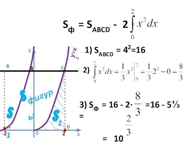 у х 0 4 -2 2 Sфигуры у=х2 S1 B A