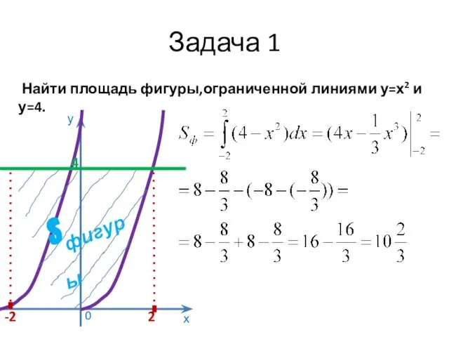 Задача 1 Найти площадь фигуры,ограниченной линиями у=х2 и у=4. у х 0 4 -2 2 Sфигуры