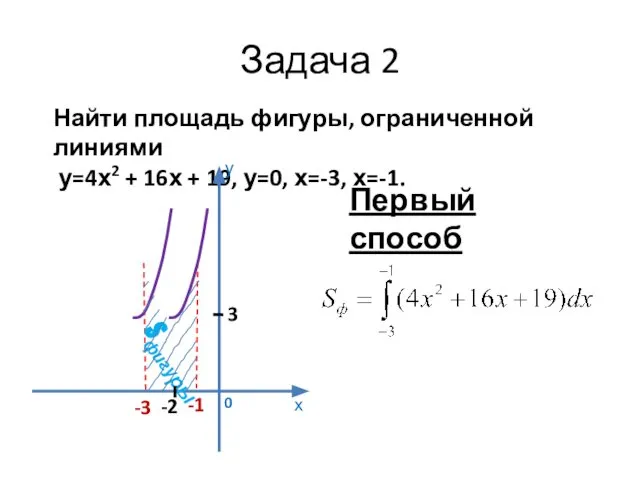 Задача 2 Найти площадь фигуры, ограниченной линиями у=4х2 + 16х +