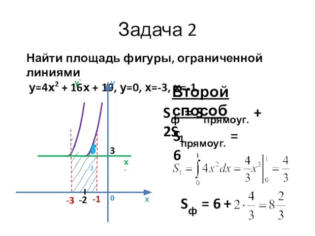 Задача 2 Найти площадь фигуры, ограниченной линиями у=4х2 + 16х +