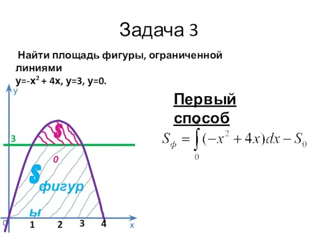 Задача 3 Найти площадь фигуры, ограниченной линиями у=-х2 + 4х, у=3,