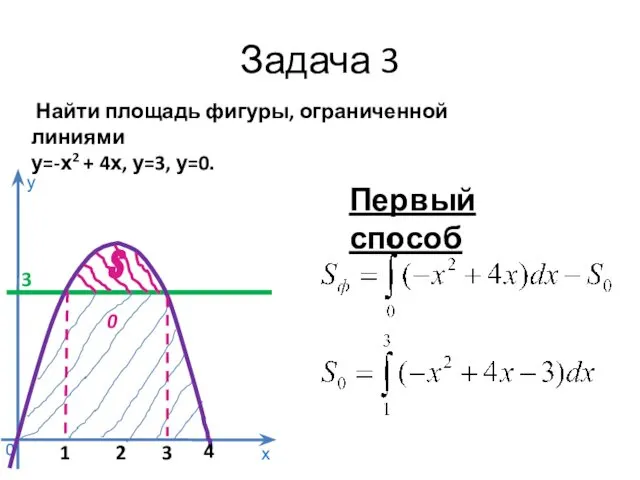 Задача 3 Найти площадь фигуры, ограниченной линиями у=-х2 + 4х, у=3,