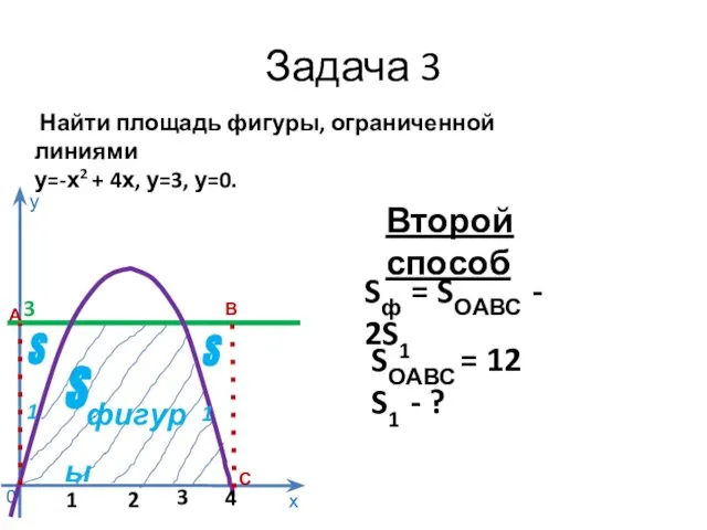 Задача 3 Найти площадь фигуры, ограниченной линиями у=-х2 + 4х, у=3,