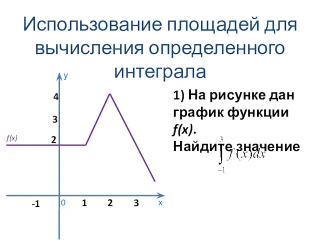 Использование площадей для вычисления определенного интеграла 1) На рисунке дан график