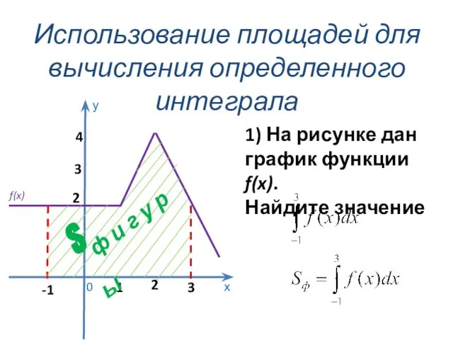 Использование площадей для вычисления определенного интеграла 1) На рисунке дан график