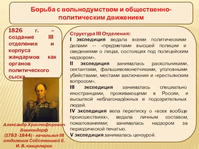 Борьба с вольнодумством и общественно-политическим движением 1826 г. – создание III