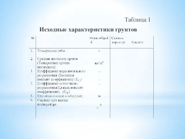 Таблица 1 Исходные характеристики грунтов