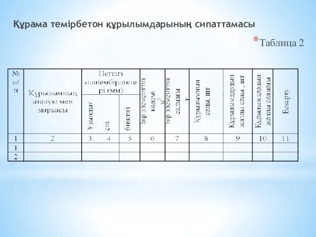 Құрама темірбетон құрылымдарының сипаттамасы Таблица 2