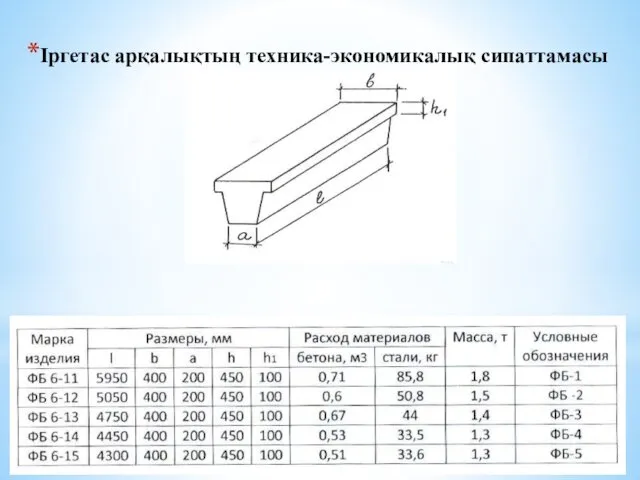 Iргетас арқалықтың техника-экономикалық сипаттамасы