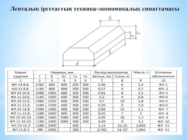 Ленталық іргетастың техника-экономикалық сипаттамасы