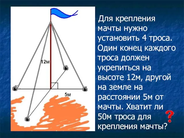 Для крепления мачты нужно установить 4 троса. Один конец каждого троса