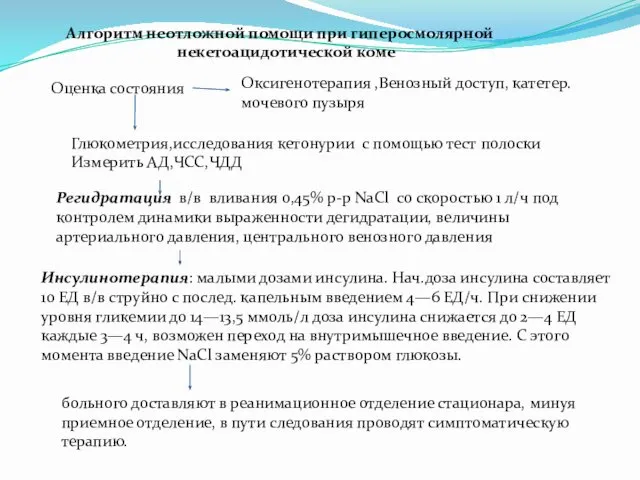 Оценка состояния Оксигенотерапия ,Венозный доступ, катетер.мочевого пузыря Глюкометрия,исследования кетонурии с помощью