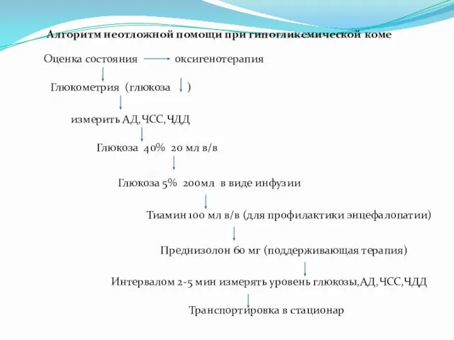 Оценка состояния Глюкометрия (глюкоза ) измерить АД,ЧСС,ЧДД Глюкоза 40% 20 мл