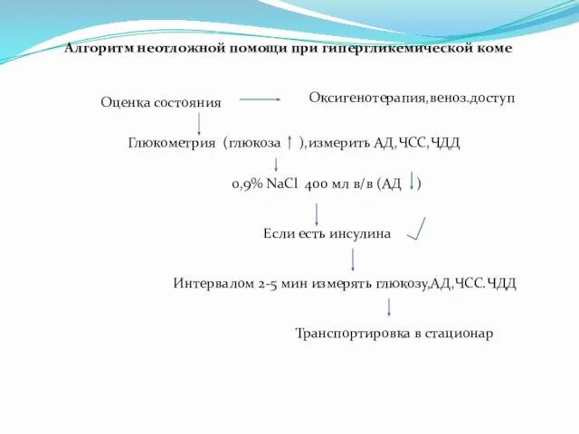 Оценка состояния Глюкометрия (глюкоза ),измерить АД,ЧСС,ЧДД 0,9% NaCl 400 мл в/в