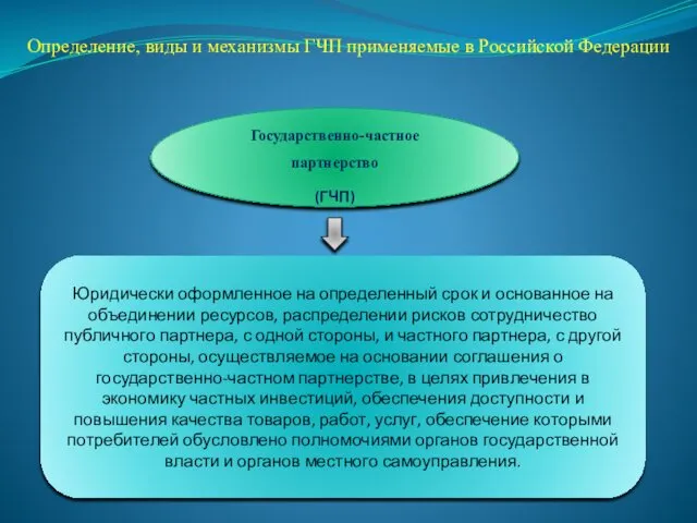 Определение, виды и механизмы ГЧП применяемые в Российской Федерации Государственно-частное партнерство