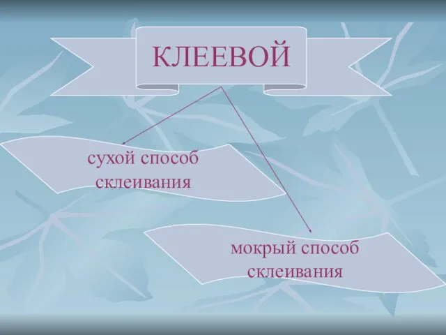 КЛЕЕВОЙ сухой способ склеивания мокрый способ склеивания