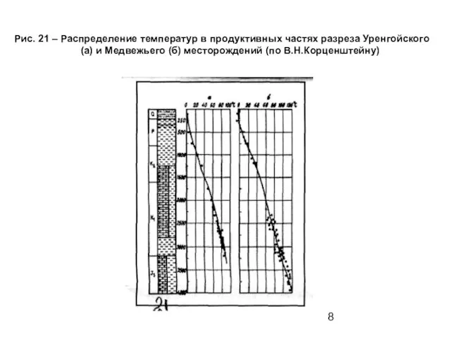 Рис. 21 – Распределение температур в продуктивных частях разреза Уренгойского (а)