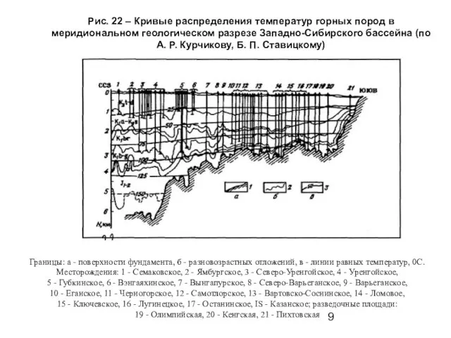 Рис. 22 – Кривые распределения температур горных пород в меридиональном геологическом