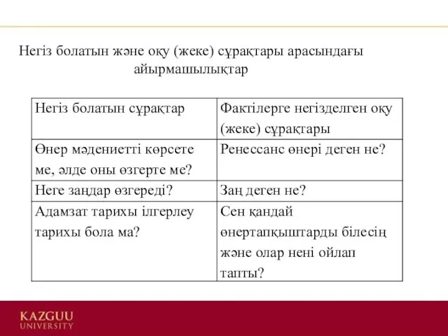 Негіз болатын және оқу (жеке) сұрақтары арасындағы айырмашылықтар