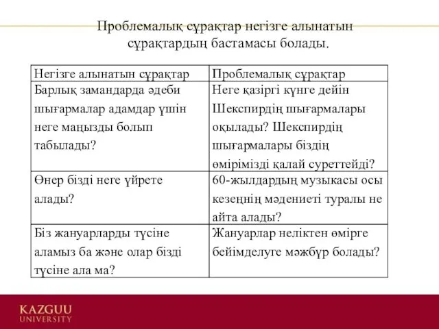 Проблемалық сұрақтар негізге алынатын сұрақтардың бастамасы болады.