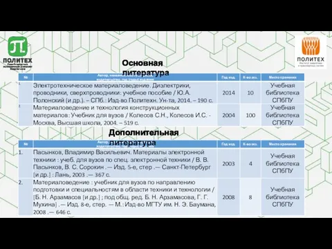 Основная литература Дополнительная литература