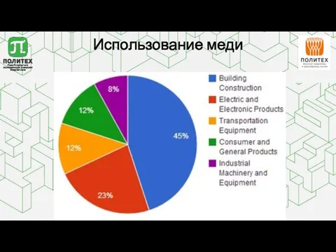 Использование меди