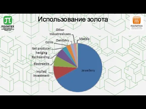 Использование золота