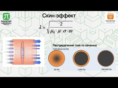 Скин-эффект Распределение тока по сечению проводника