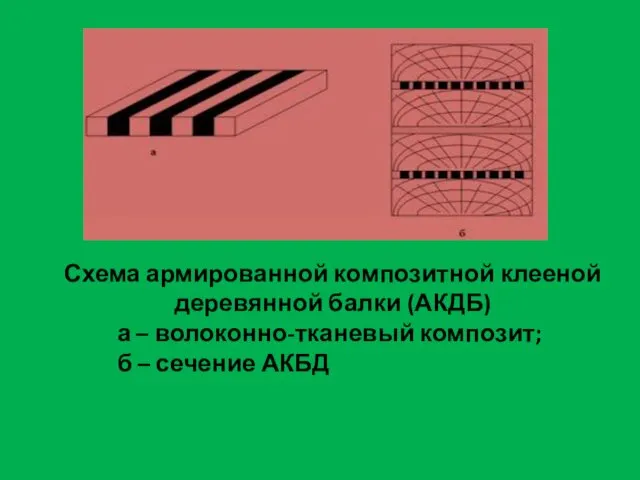 Схема армированной композитной клееной деревянной балки (АКДБ) а – волоконно-тканевый композит; б – сечение АКБД