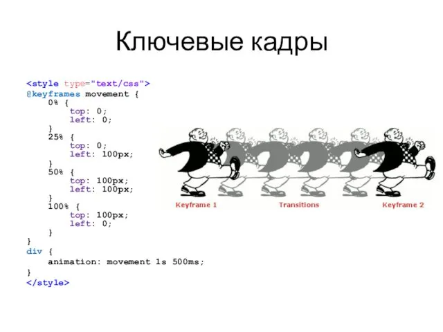 Ключевые кадры @keyframes movement { 0% { top: 0; left: 0;