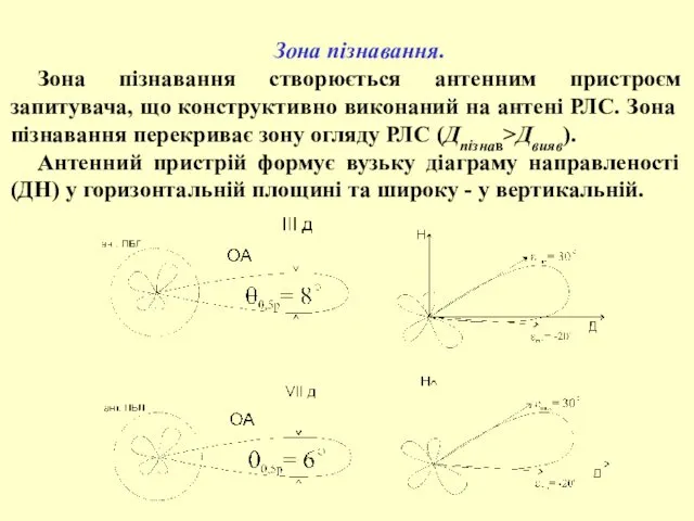 Зона пізнавання. Зона пізнавання створюється антенним пристроєм запитувача, що конструктивно виконаний