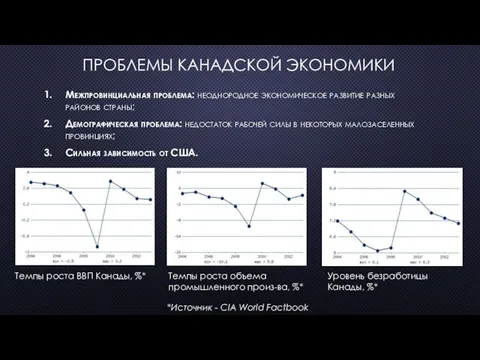 ПРОБЛЕМЫ КАНАДСКОЙ ЭКОНОМИКИ Межпровинциальная проблема: неоднородное экономическое развитие разных районов страны;