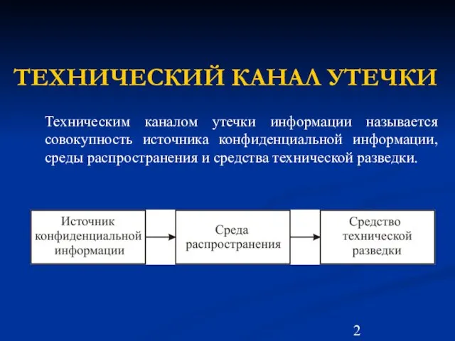 ТЕХНИЧЕСКИЙ КАНАЛ УТЕЧКИ Техническим каналом утечки информации называется совокупность источника конфиденциальной