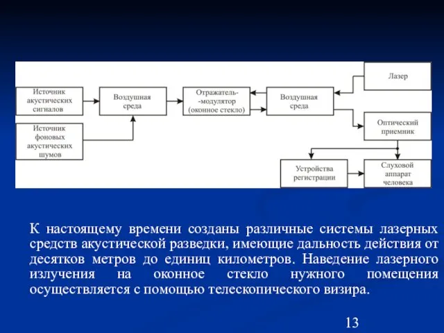 К настоящему времени созданы различные системы лазерных средств акустической разведки, имеющие