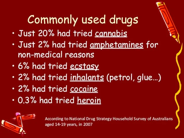 Commonly used drugs Just 20% had tried cannabis Just 2% had
