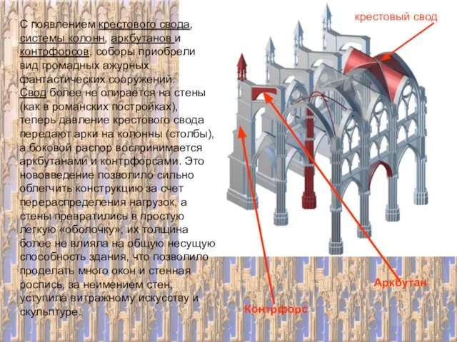 C появлением крестового свода, системы колонн, аркбутанов и контрфорсов, соборы приобрели