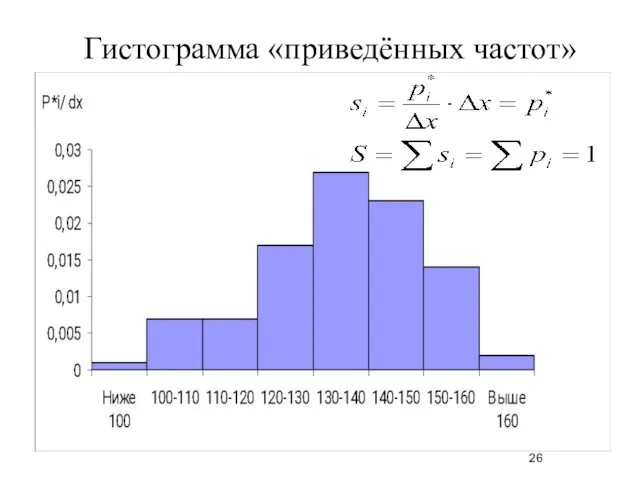 Гистограмма «приведённых частот»