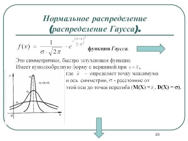 Нормальное распределение (распределение Гаусса).