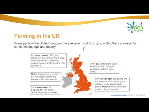 Farming in the UK In the north-west of England, Wales and