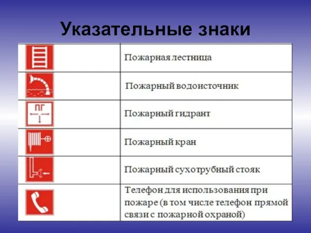 Указательные знаки