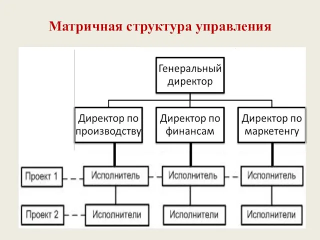 Матричная структура управления