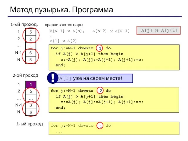 Метод пузырька. Программа 1-ый проход: сравниваются пары A[N-1] и A[N], A[N-2]