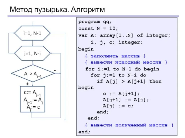 Метод пузырька. Алгоритм i=1, N-1 j=1, N-i Aj > Aj+1 c:=