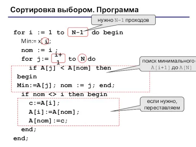 Сортировка выбором. Программа for i := 1 to N-1 do begin