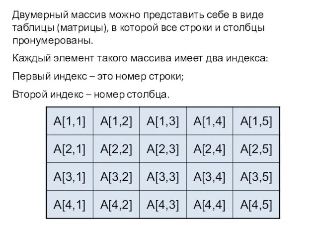 Двумерный массив можно представить себе в виде таблицы (матрицы), в которой