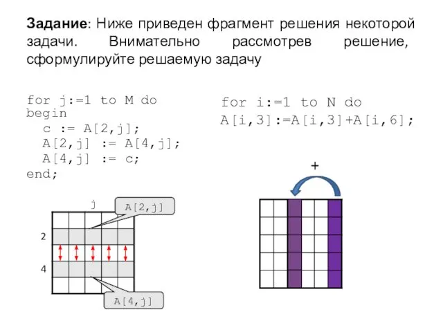 Задание: Ниже приведен фрагмент решения некоторой задачи. Внимательно рассмотрев решение, сформулируйте