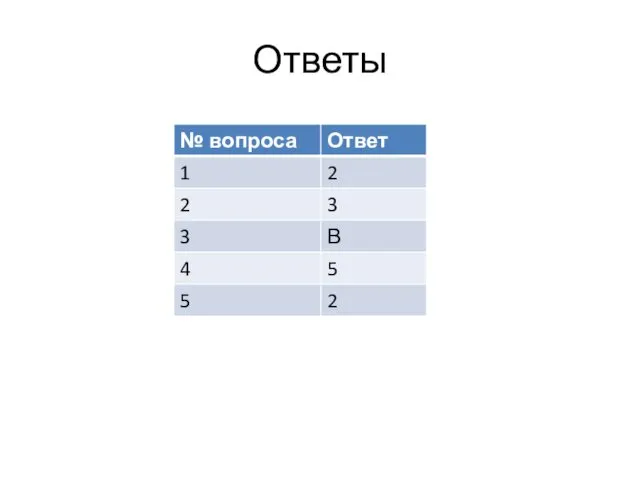 Ответы