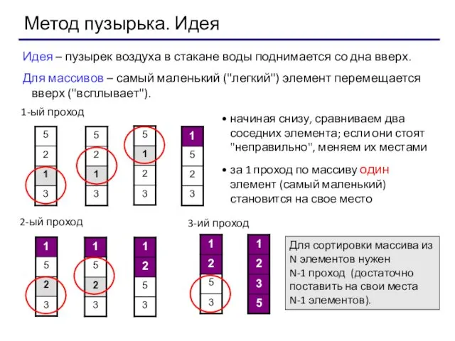 Метод пузырька. Идея Идея – пузырек воздуха в стакане воды поднимается