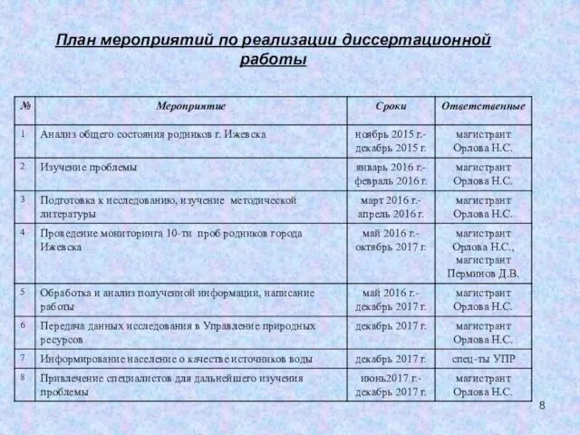 План мероприятий по реализации диссертационной работы